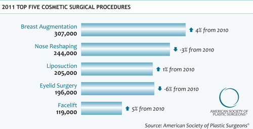 cosmetic-surgery-statistics